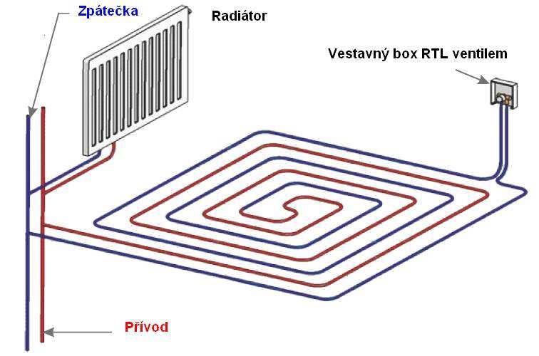 termostatickou hlavicí. Ref.