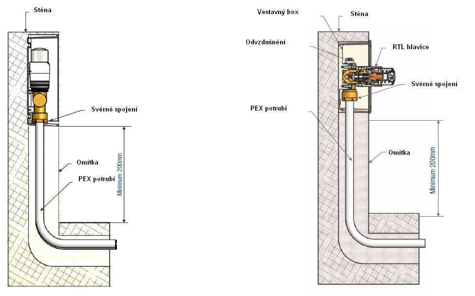 Instalace instalačního boxu Při instalaci mějte na paměti několik zásad. Mějte na paměti, že při pohledu z čela (z prostoru), je připojení potrubí je vždy odspodu.