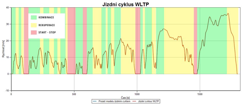 Dle vzorce jsou výsledné spotřeby paliva vypočítány v následující tabulce 12.