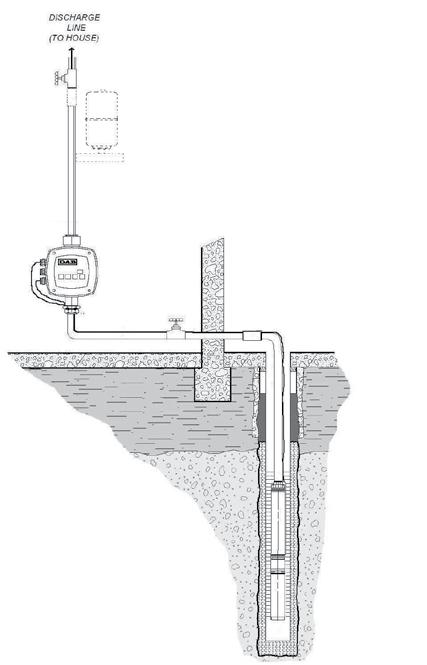 PONORNÁ 4" ČERPADLA DO VRTŮ A STUDNÍ VÝBĚR S ACTIVE DRIVER PLUS PŘÍKLAD INSTALACE VÝTLAČNÁ STRANA (DO OBJEKTU) DŮLEŽITÉ KOMPONENTY PRO INSTALACI SYSTÉMU + Expansion TLAKOVÁ tank NÁDOBA (3 - (3-8 8