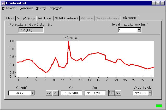 M910E. 1.6.7. Okno Záznamník Zobrazuje informace z interního záznamníku a grafy průtoků.