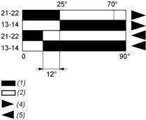 Technical Description Characteristics of Actuation Switch Actuation by