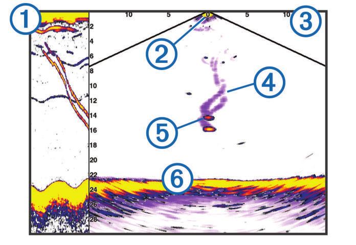 1 Zobrazení historie spodního sonaru Panoptix v rolovacím sonarovém náhledu 2 Loď 3 Rozsah 4 Dráhy 5 Návnada pro rybářskou techniku Drop Shot 6 Dno Sonarová stránka Panoptix POZNÁMKA: Sonarové sondy