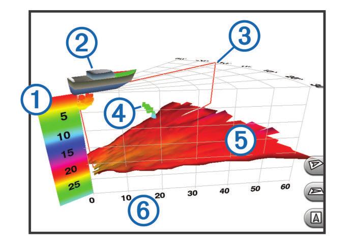 Zobrazení sonaru 3D RealVü nabízí trojrozměrný pohled na objekty před lodí nebo pod ní. Stránka se obnovuje s každým záběrem sonarové sondy.