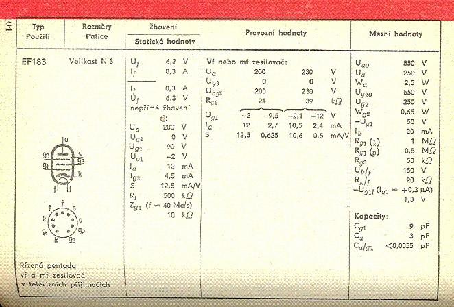 4 Sestavení elektronkového vysílače Elektronkový vysílač byl konstruován v podobě tzv. vrabčího hnízda. To znamená, že na patici elektronky byli letovány jednotlivé komponenty vysílače podle schématu.