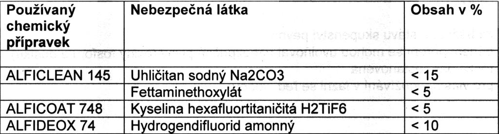 procesních van nepøesahujících hodnotu 30 m3 (27,6 m3 resp pøi redukovaném provozním objemu 24,8 m3) lze dle názoru posuzovatele zmínìný zdroj oznaèit v souladu s pøílohou È 1 NV 615/2006 Sb jako