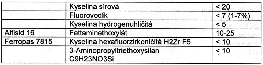 požití, vdechnutí a styku s kùží -- Neidentifikována zdraví škodlivý pøi požití, vdechnutí a pøi kontaktu s kùží zapøièiòuje poleotání Neidentifikována škodlivý pro vodní organismy, mùže zpùsobit