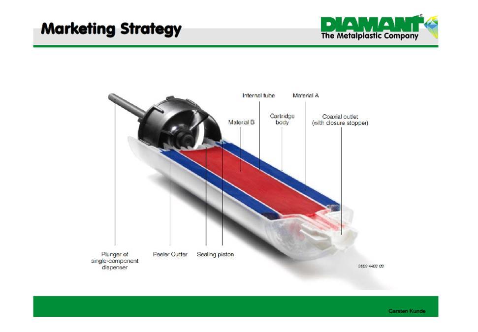 SOUČASNÉ ŘEŠENÍ DIAMANT CBR 2109- CARTRIDGE SYSTÉM INTERNAL TUBE VNITŘNÍTRUBKA CARTRIDGE BODY = PLÁŠŤ CARTRIDGE COAXIAL OUTLET KOAXIÁLNÍVÝSTUP CLOSURE