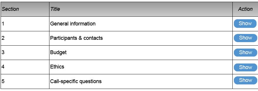 Part B, sections 4-7