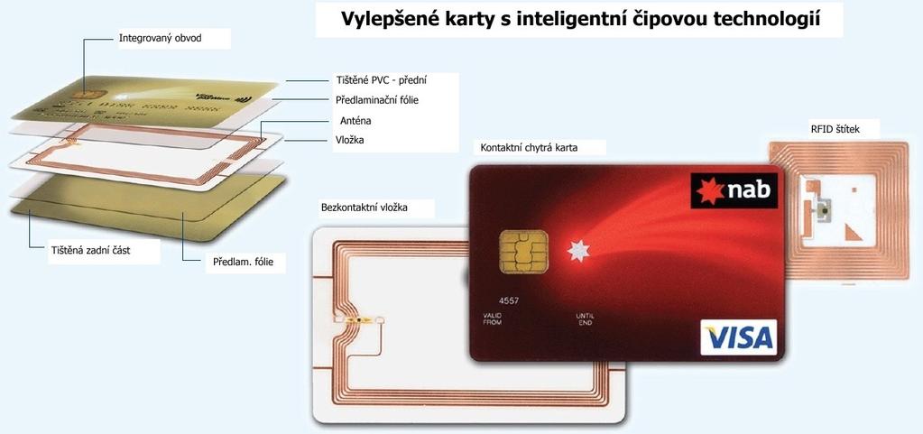 Laserové karty: Laserové karty v dnešní době jsou jiţ zastaralé, neboť umoţňují pouze výběr z bankomatu, nelze s nimi platit u obchodníků.