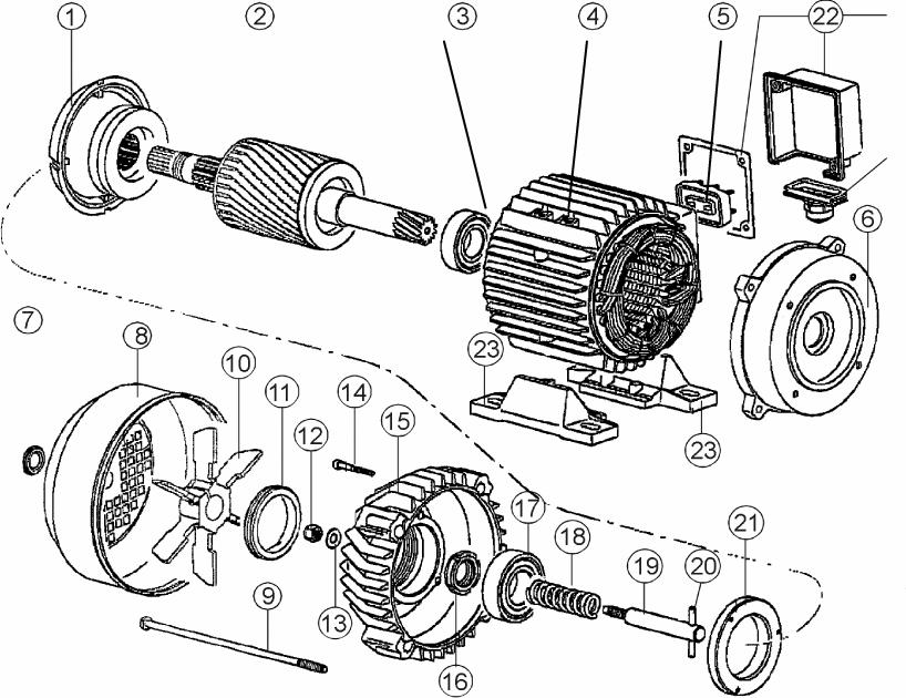 8.2 SOUČÁSTI TŘÍFÁZOVÉHO ELEKTROMOTORU 3,5 KS POZICE NÁZEV ČÍSLO POČET 1 Kleština brzdy R-074000 1 2 Rotor R-074054 1 3 Ložisko 6205-2RS R-081017 1 4 Sestava statoru 380 V R-074055 1 5 Svorkovnice