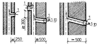 sklon stoupání max. 1:10 a při délce větší jak 500 mm je sklon stoupání min. 1:10).