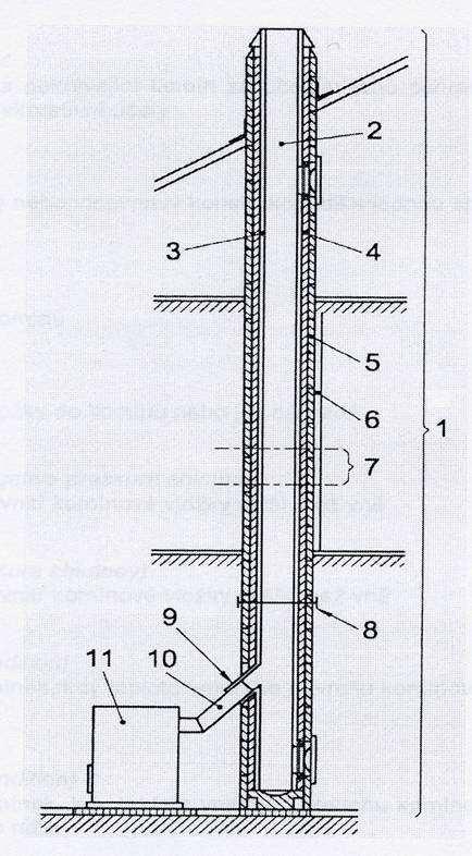 4. Pravidla pro navrhování a provádění komínů Dlouholetým užíváním a pozorováním chování komínů a kouřovodů byly stanoveny kritéria a principy pro jejich navrhování a provádění.