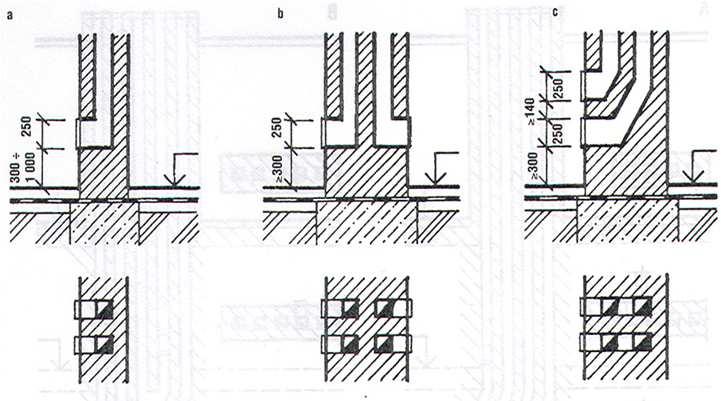 nejmenší vzdálenost sopouchů je 300 mm KOMÍNY A JEHO ČÁSTI 5.