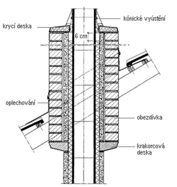 KOMÍNY A JEHO ČÁSTI 6.