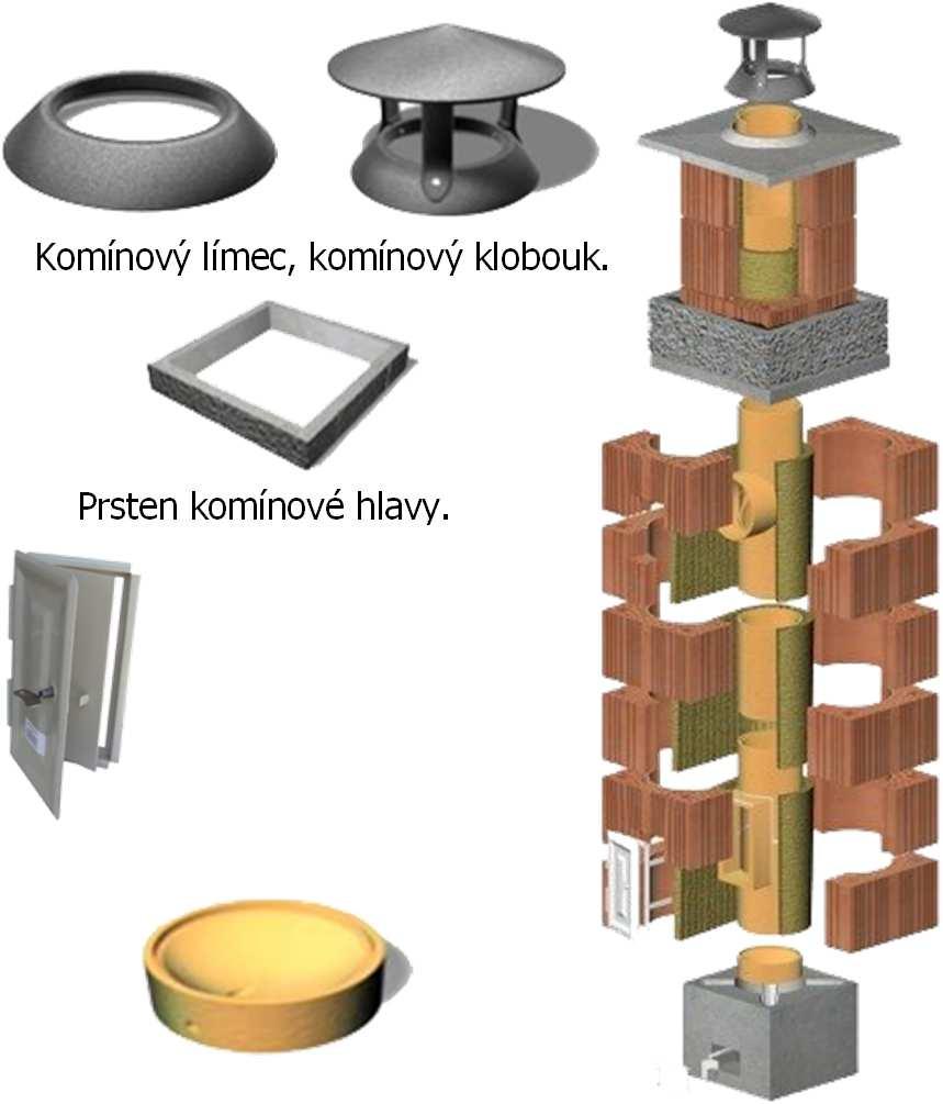 Úkol Najděte a prohlédněte si video znázorňující realizaci třívrstvého komínu.