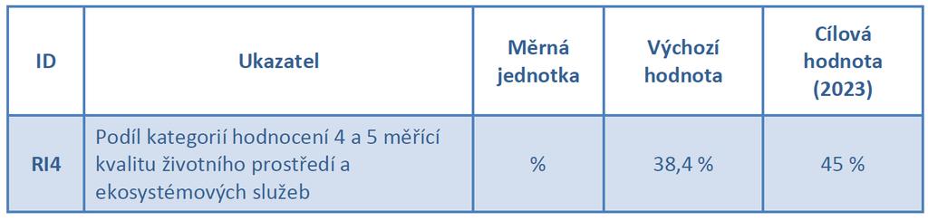 IP 6d ochrana a obnova biologické rozmanitosti a půdy a podpora ekosystémových služeb, vč.