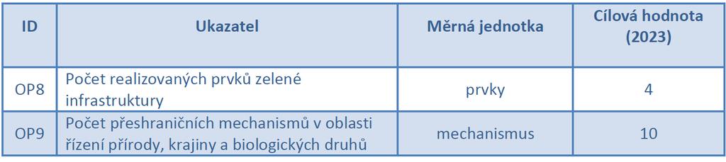 IP 6d ochrana a obnova biologické rozmanitosti a půdy a podpora ekosystémových