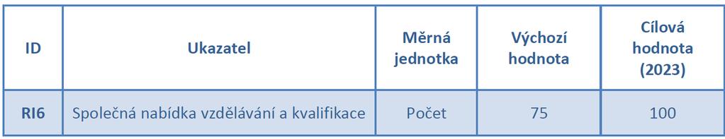 PO 3/ IP 10a Investice do vzdělávání, odborné přípravy a školení za účelem získávání dovedností a celoživotního učení: vypracováváním a naplňováním společných programů vzdělávání, odborné přípravy a