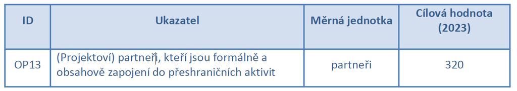 IP 11 posílení institucionální kapacity orgánů veřejné správy a zúčastněných subjektů a účinné