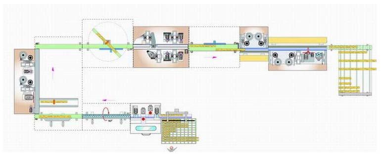 6.4.3 Typ stroje: Výrobní linka Windor 100 Obrázek 26: Schéma výrobní linky Windor 100 (Zdroj: http://www.hristov16.com/mashini-scmblu.