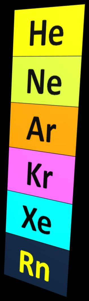 Použití vzácných plynů He, Ne, Ar, Kr, Xe inertní atmosféra v