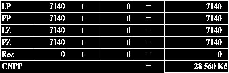 1.6. Pneumatiky Výchozí cena pneumatik Pneumatiky na vozidle Výchozí ceny dle