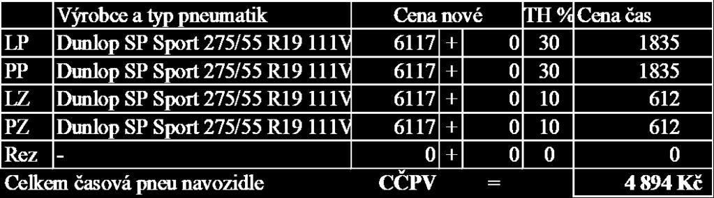 cena stáří stav TH CČVM přestavba N1 35000 11+3 dobrý 10% 3500 radiopřehrávač