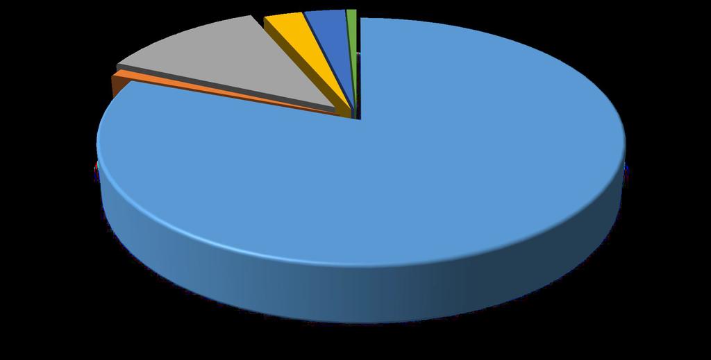 Počet zjištěných drogových trestných činů podle jednotlivých skutkových podstat Podíl jednotlivých pachatelů (dle vybraných národností) na drogové trestné činnosti v letech 2002-2017 Předmět k
