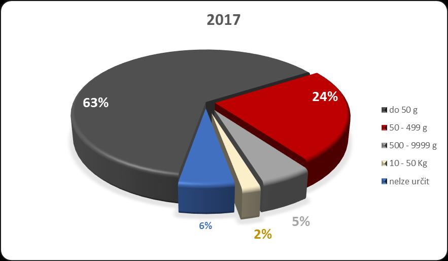 2016 2017 Národní