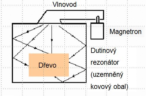 Základní mikrovlnná