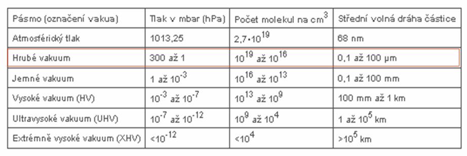 ohřevem PF Inovations