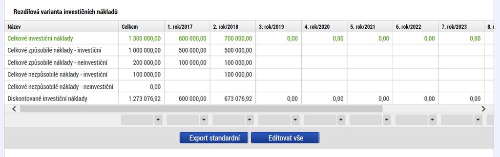 Rozpočet projektu (=rozdílová varianta investičních nákladů) Tabulka zachycuje rozpočet projektu od data zahájení fyzické realizace do data ukončení fyzické realizace projektu.