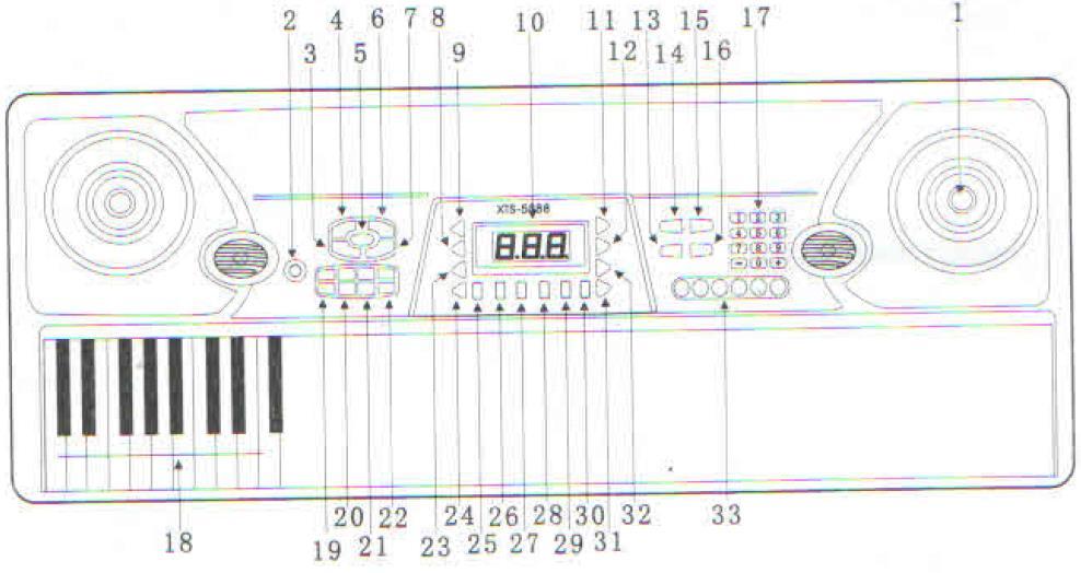 Ovládání panelu & terminály I. Ovládání panelu 1. reproduktor 2. vypínač 3. tón akordu 4. jedním prstem 5. start/stop 6. více prsty 7. vypnutí akordů 8. vibrato 9. synchronizace 10.