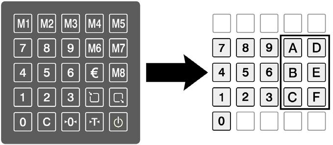 Funkce jednotlivých tlačítek na klávesnici: 0 C ON/OFF ARE ZERO CLEAR zapínání a vypínání váhy (nedochází ke galvanickému odpojení váhy od síťového napětí) odečtení hmotnosti obalu nebo misky (