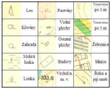 KAPITOLA 4. ZPRACOVÁNÍ DAT 52 Pro vektorizaci ploch krajinného pokryvu zobrazeného na SMO-5 byla v geodatabázi založena polygonová třída smo5.