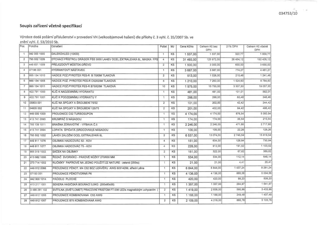 ' 034753/10 Soupis zařízení včetně specifikací Výrobce dodá požární příslušenství v provedení VH (velkoobjemové hašení) dle přílohy č. 3 vyhl. č. 35/2007 Sb. ve znění vyh l. č. 53/2010 Sb. Poz.