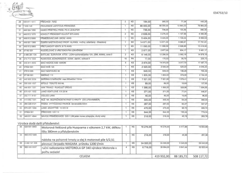 034753/10 29 4498111011 PŘECHOD 75/52 2 KS 184,00 368,00 77,28 445,28 30 7 809 148 PROUDNICE LAFETOVÁ PŘENOSNÁ 1 KS 66 000,00 66 000,00 13 860,0D 79 860,DD 31 449 3241050 HASICf PŘISTRO J PRÁŠ.
