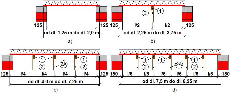 Osová vzdialenosť medzi jednotlivými nosníkmi sa vymedzí osadením krajných keramických stropných vložiek MIAKO ďalej len,,miako (obr. 4).