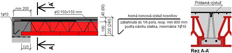 Výstuž je navrhnutá v tvare príložky na 1/5 medzipodperového momentu a má byť minimálne jeden prút profilu Ø10 z betonárskej ocele triedy B500A.