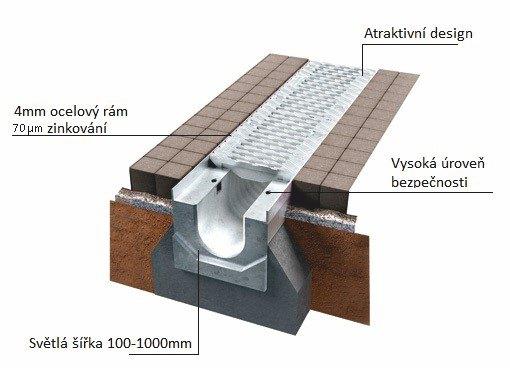 BIRCO sir Popis systému Odvodňovací žlaby BIRCO sir (A15 - F900) Tělesa žlabů BIRCO sir jsou k dispozici ve světlostech 100, 150, 200, 300, 400, 500 a 1000 mm, jsou vyráběny z betonu C40/50, za