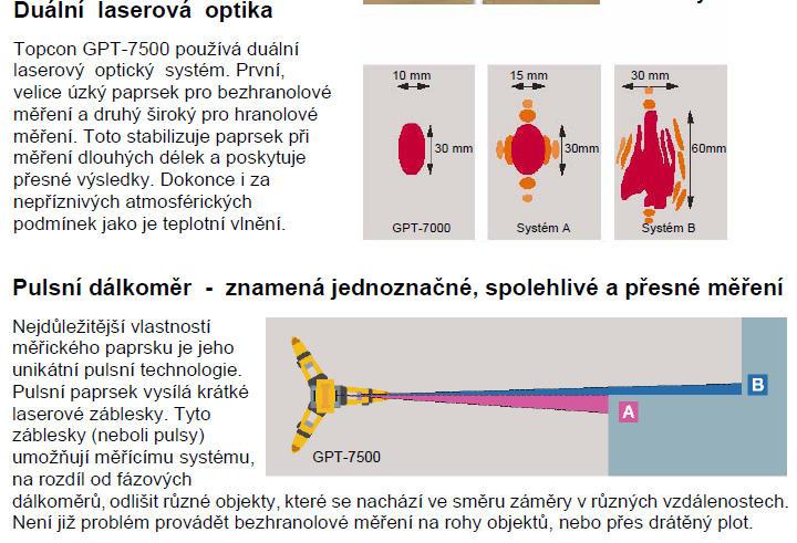 Topcon GPT-7501 Specifikace 2 Velikost stopy bezhranolového