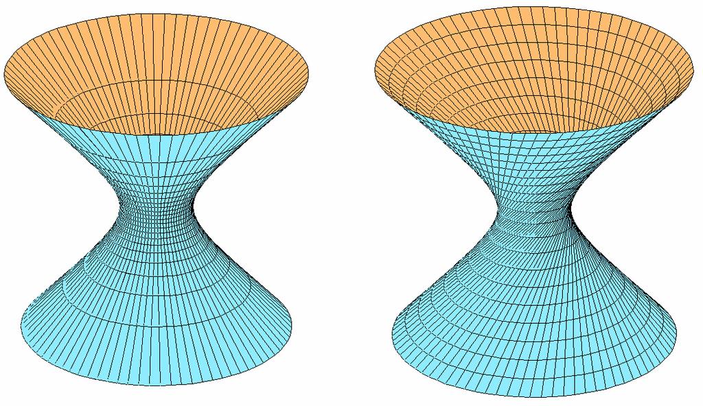 ( 1 ) ( 1 ) x = a cos cosu = c cosu 1 y b cos sin u c sin u π π = = ; u ( ; ) 5. Křiky na ploše: Křikou na ploše rozumíme liboolnou křiku, která je podmnožinou uažoané plochy.