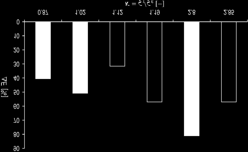 Obr. 4.