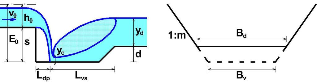 K4 HYV Vodní skok 6 Vývar pod stupněm ve dně v licoběžníkovém kortě délka vývaru = vzdálenost dopadu parsku + délka vodnío skoku t