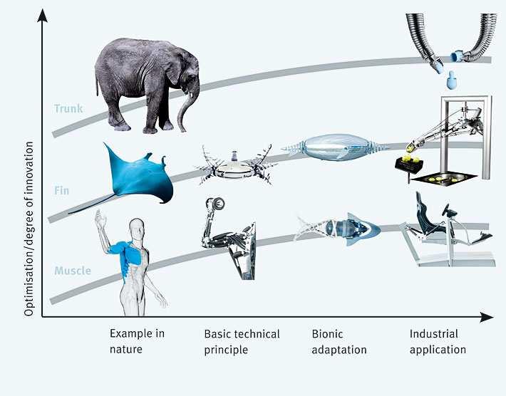 .. lékařské přístroje a zařízení umělá ledvina hemodialýza robot operatér, např.