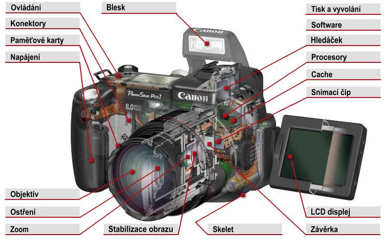 f) automatický fotoaparát procesor nastavuje automaticky