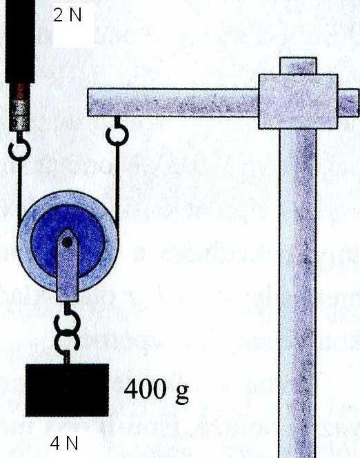 M1 = M2 přitom a1 = a2 = r (poloměr kotouče F1. r = F2.