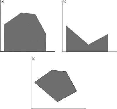 ÚLOHY S POLYGONEM Polygon řetězec úseček, poslední bod je totožný s prvním 6 bodů: X1, Y1 až X6,Y6 Y1=X6, Y1=Y6 STANOVENÍ PLOCHY JEDNOHO POLYGONU 3 úsečky (segmenty)