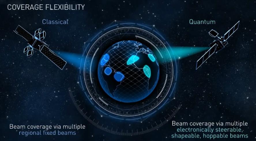 Satelit Eutelsat Quantum Flexibilita pokrytí, výkonu, kmitočtů a pásma.